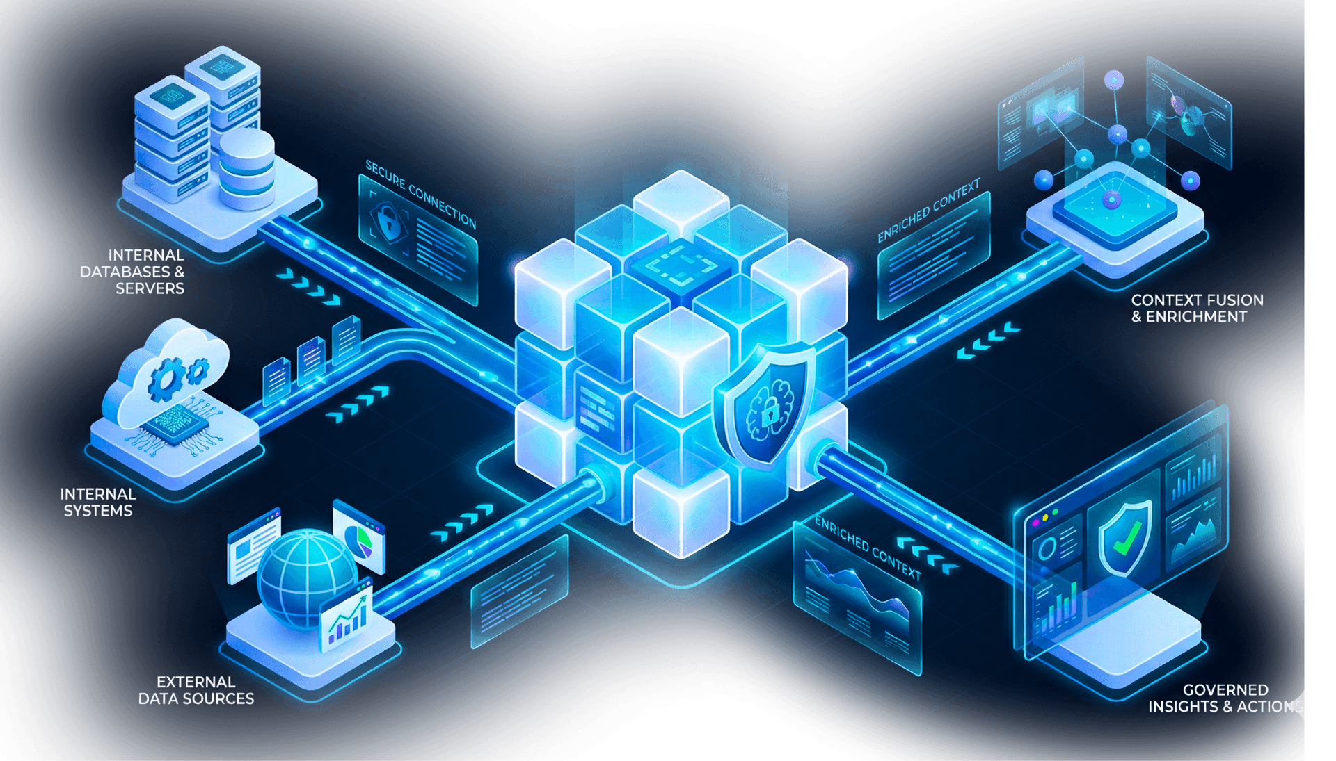 Illustration showing Praveg AI unlocking actionable intelligence from internal and external data sources in a secure, governed environment.