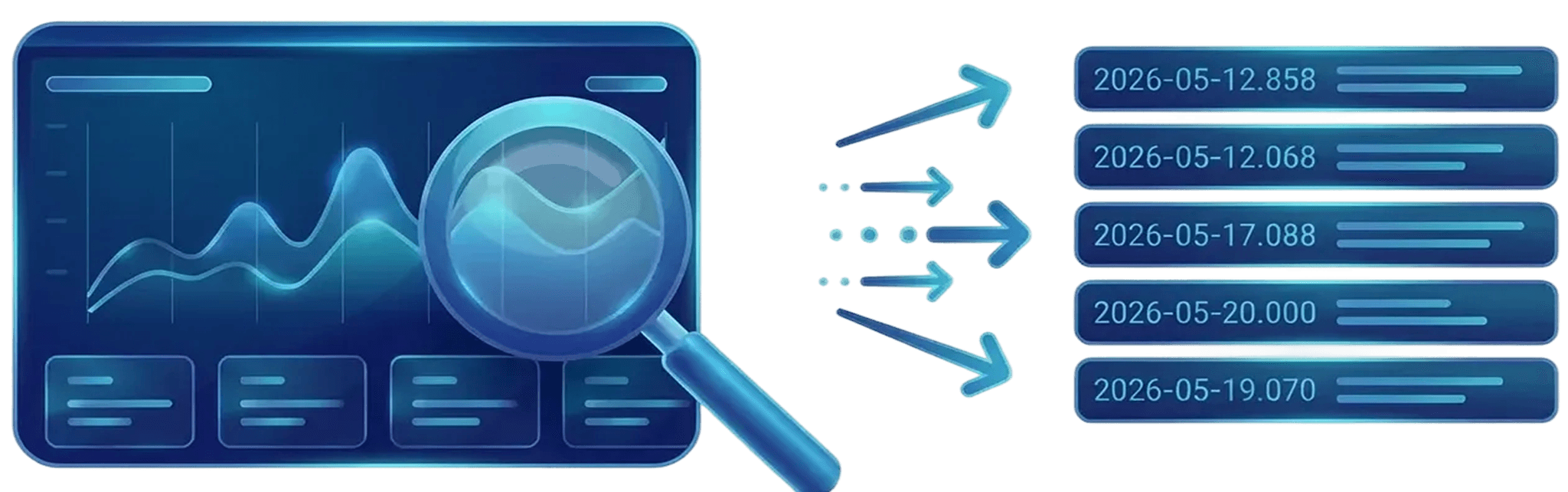 Observability